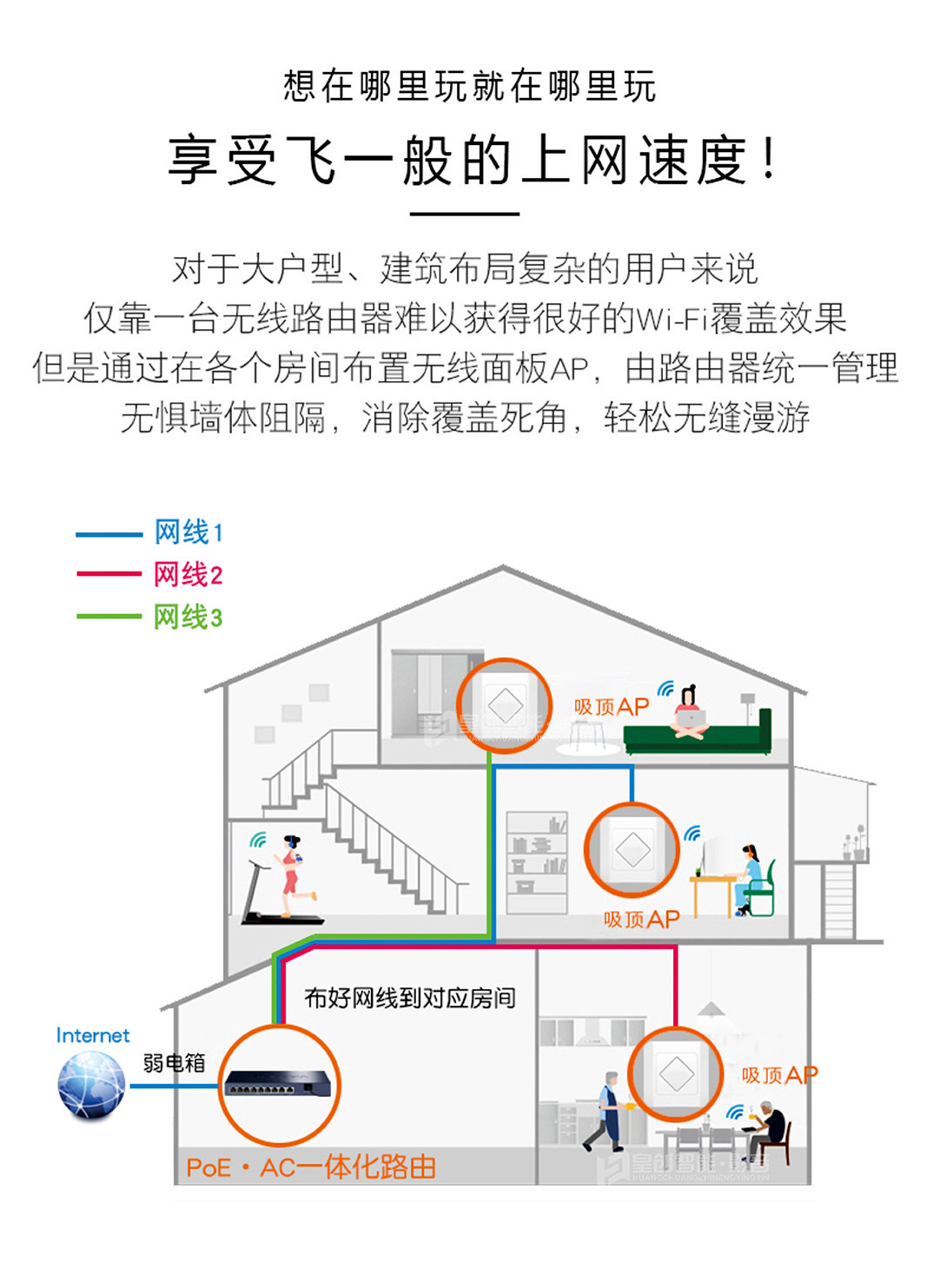 网络覆盖系统